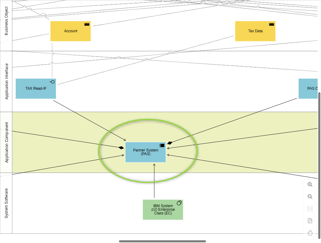 Business Impact Analysis