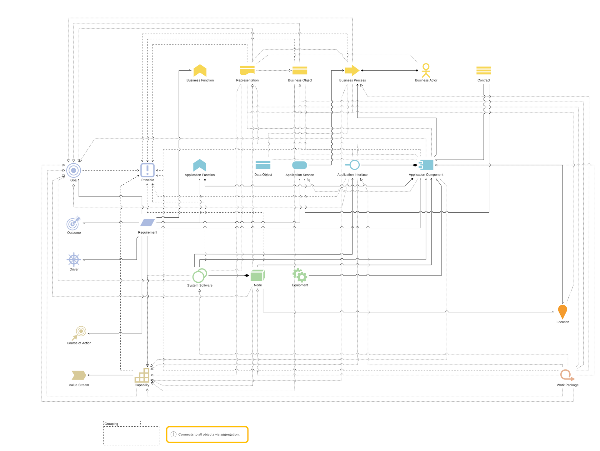  Relationships and Elements Visualisation