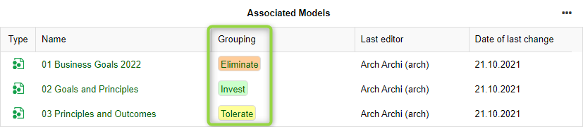 Associated Models widget