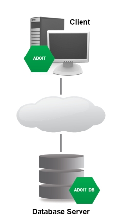 ADOIT as client/DB server scenario