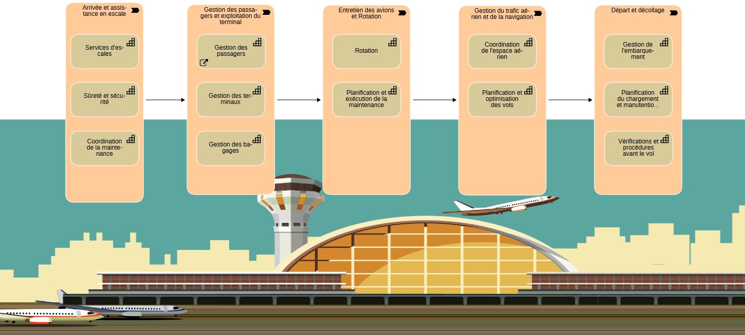 Point de vue d'architecture Carte des capacités