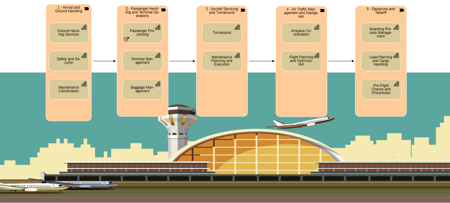 Architecture Diagram Capability map