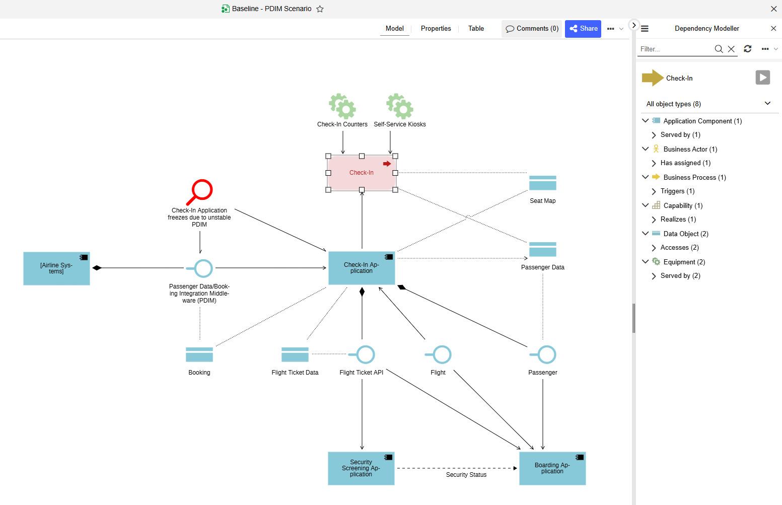 Architecture diagram