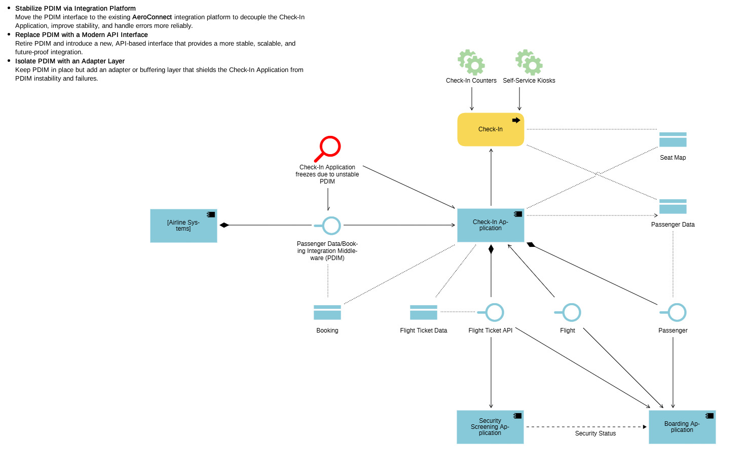 Architecture diagram