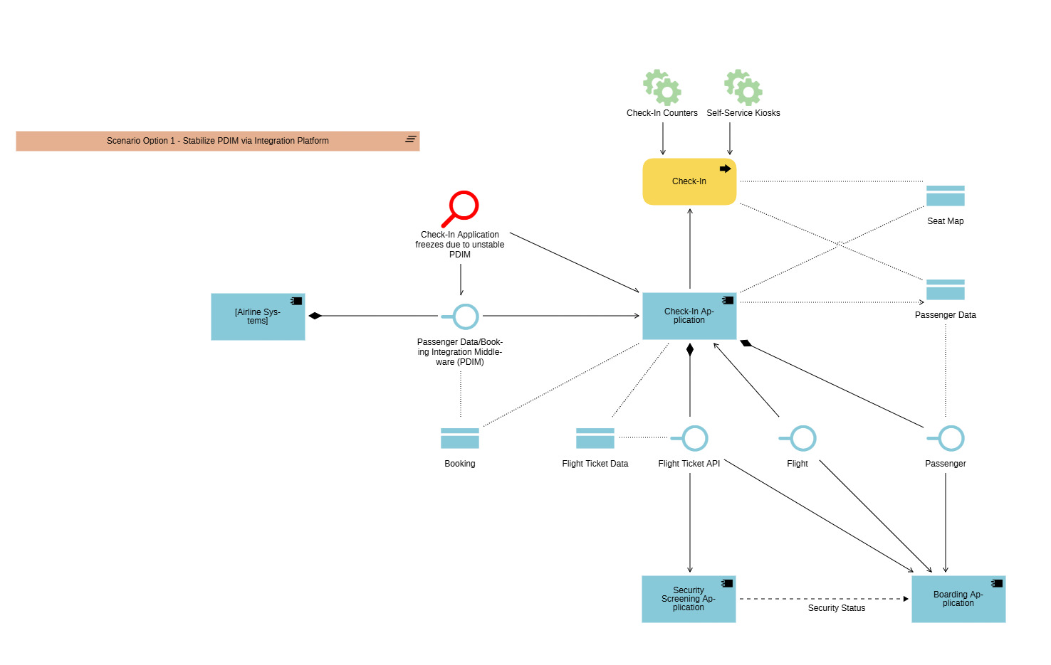 Architecture diagram