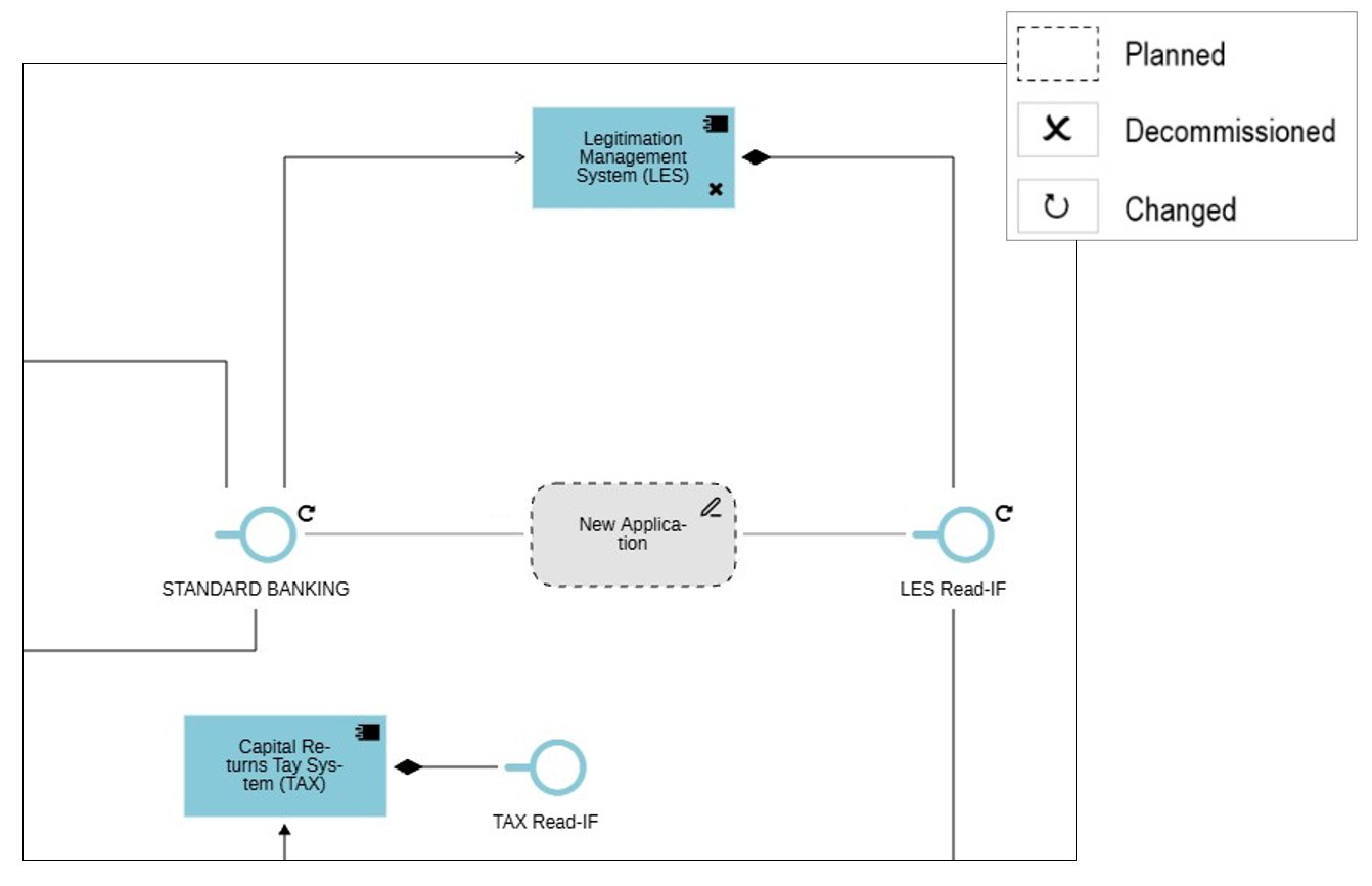 Architecture diagram