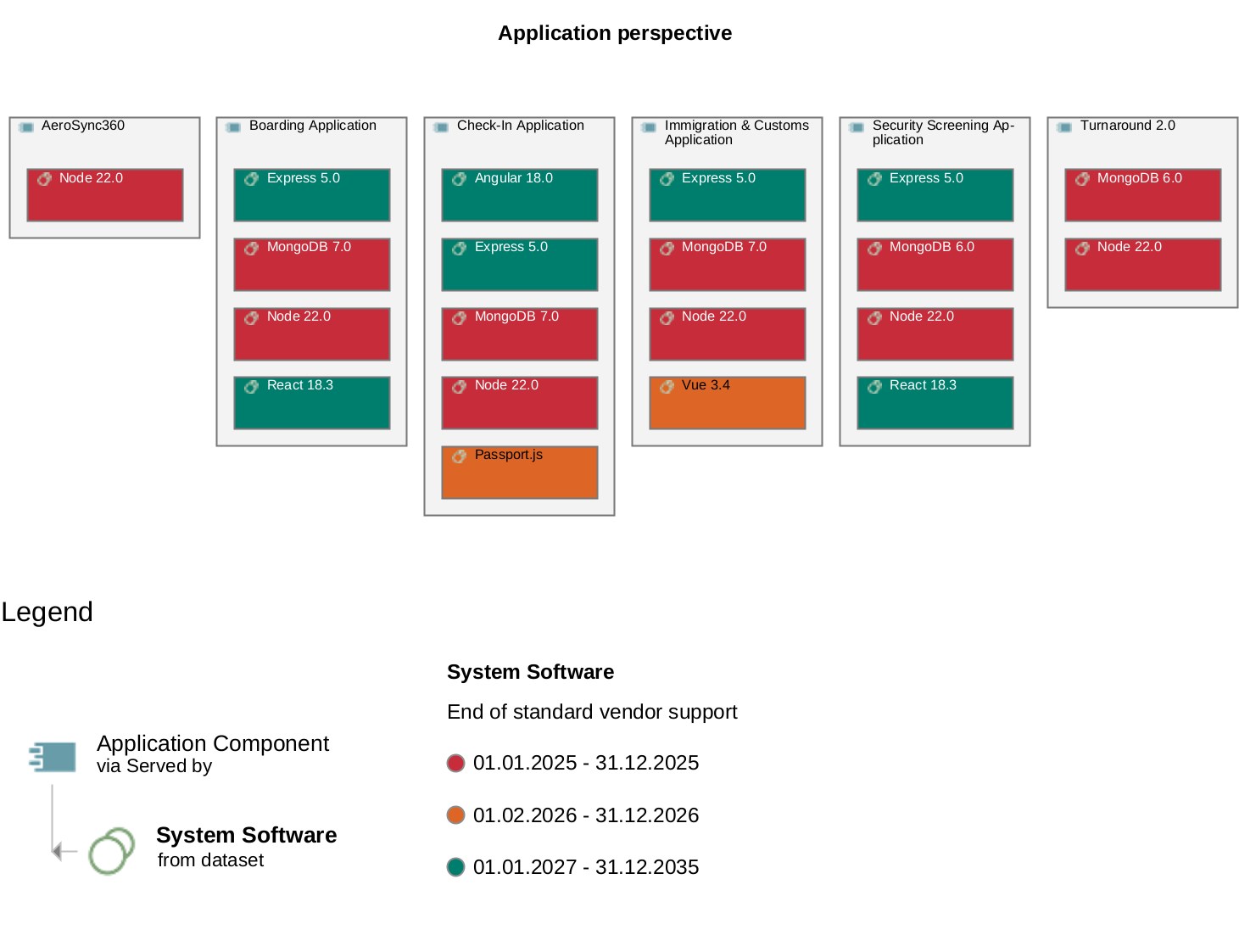 app-view-Box-in-box colour coding