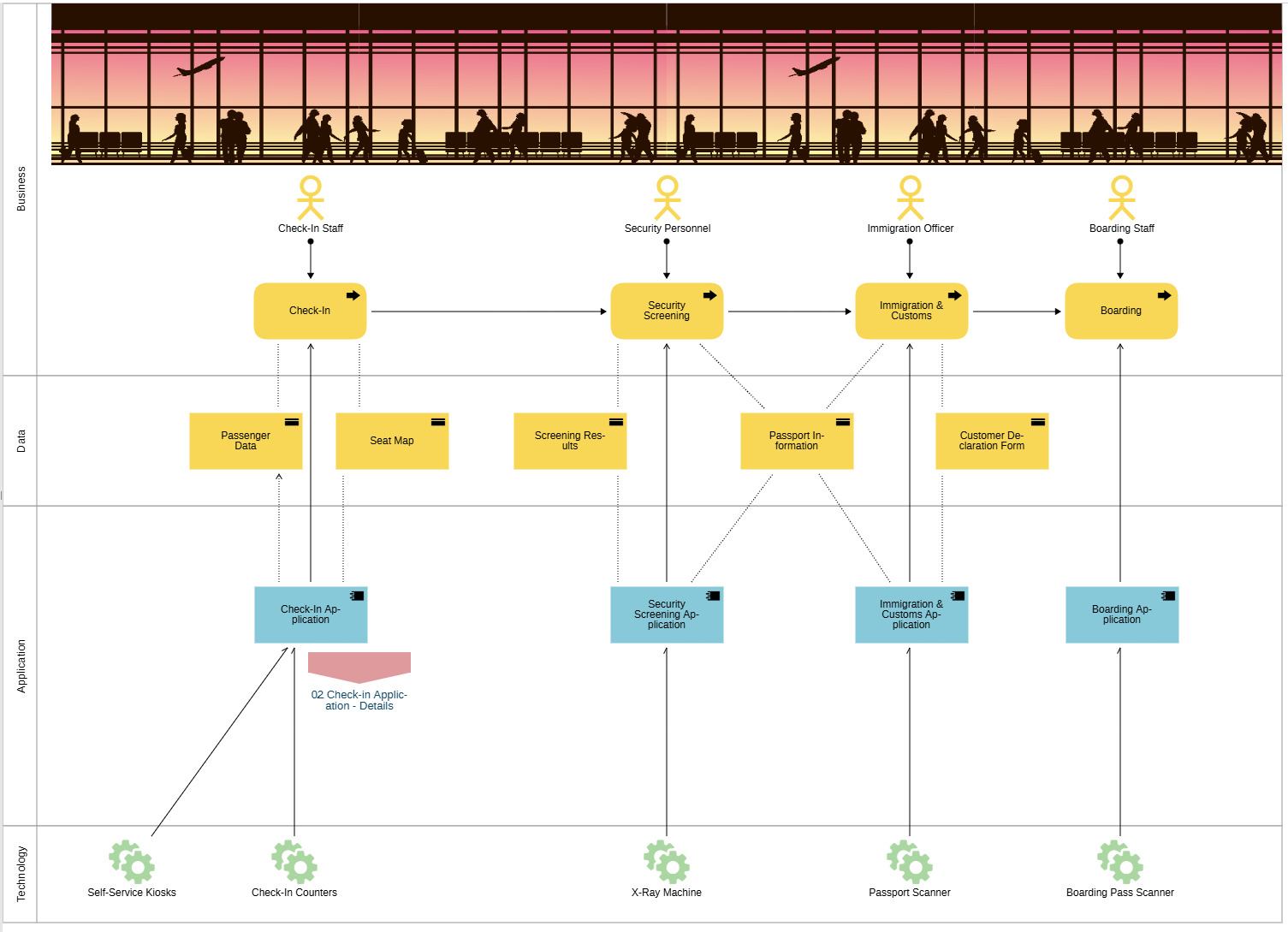 Capability drill down