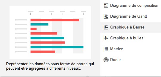Graphiques