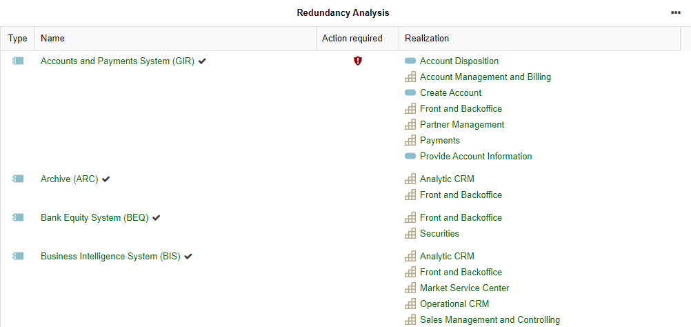  Tableau de bord Insights — Analyse des redondances