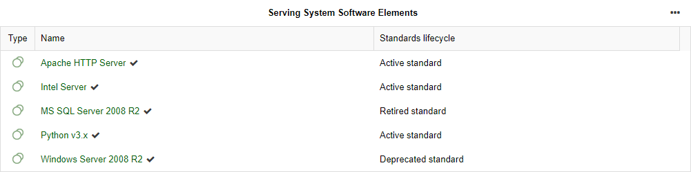  Insights Dashboard — Serving System Software Elements