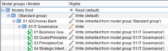  Visualization of the Source of Rights