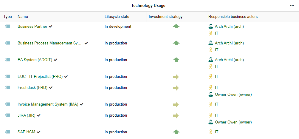  Insights Dashboard — Technology Usage