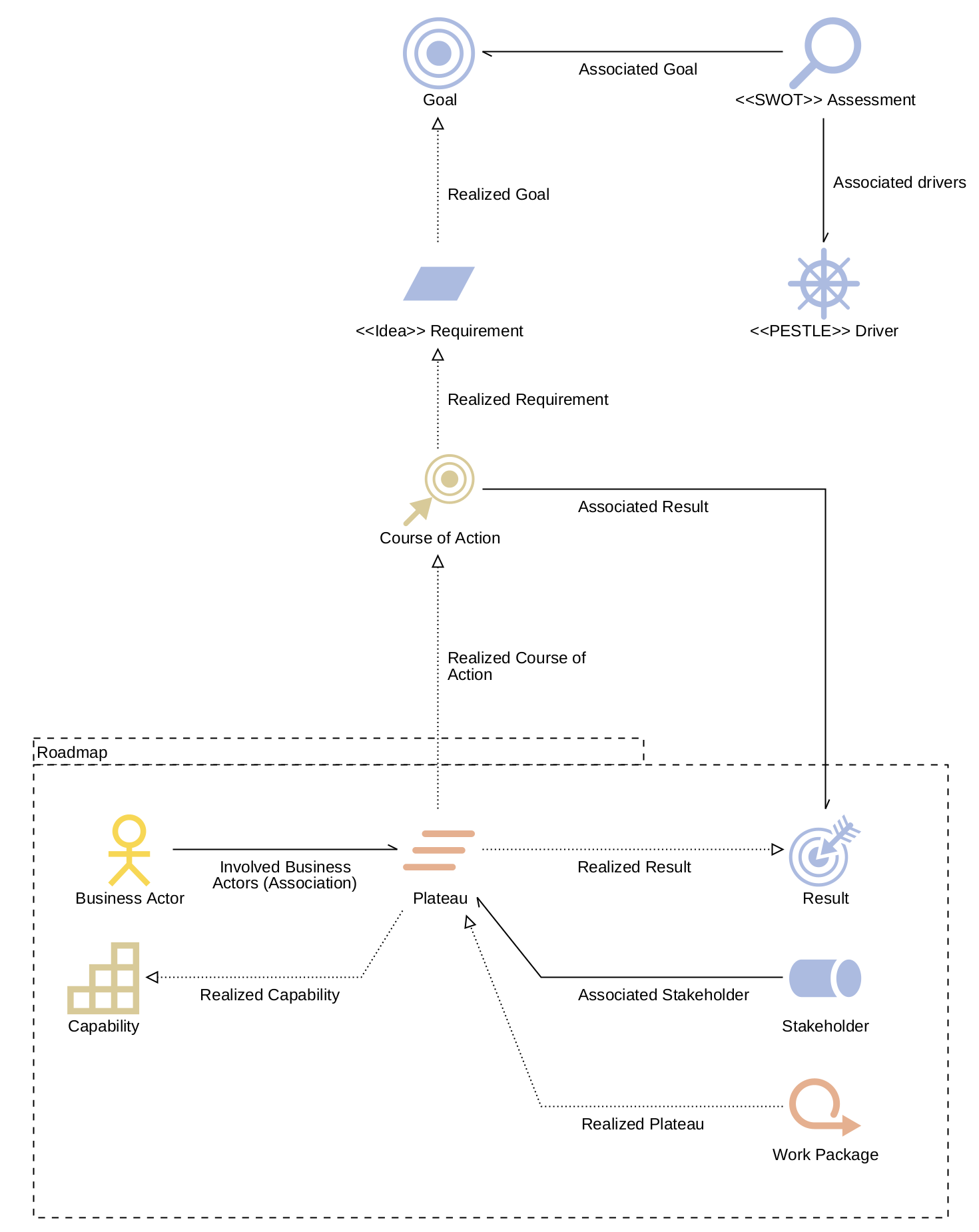  Transformation Portfolio Management