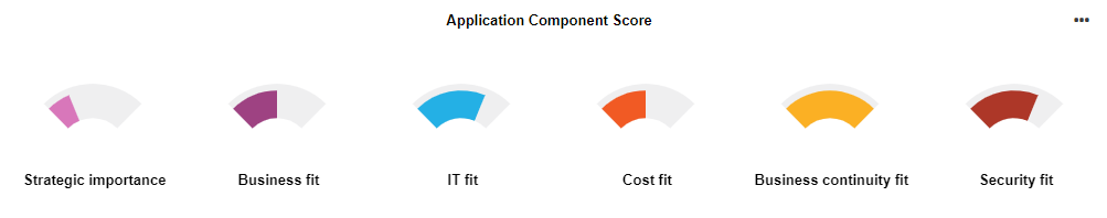  Tableau de bord Insights — Score du composant applicatif