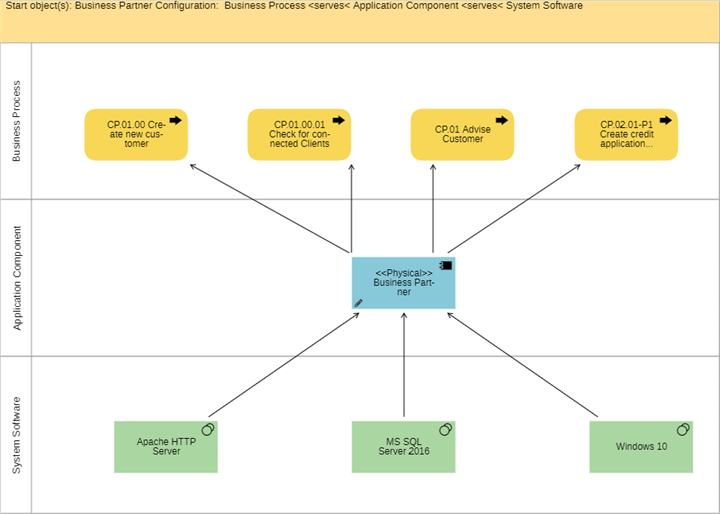  Example of a BIA View