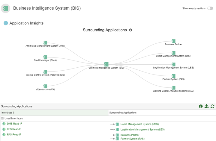  Insights Dashboard for Applications