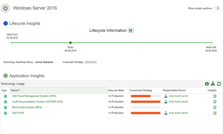  Insights Dashboard for Technologies