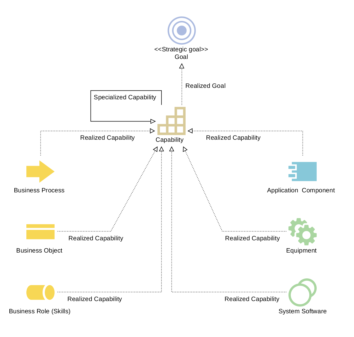  Capability Portfolio Management