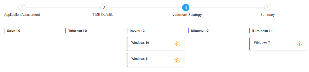  Stratégie d&#39;investissement 