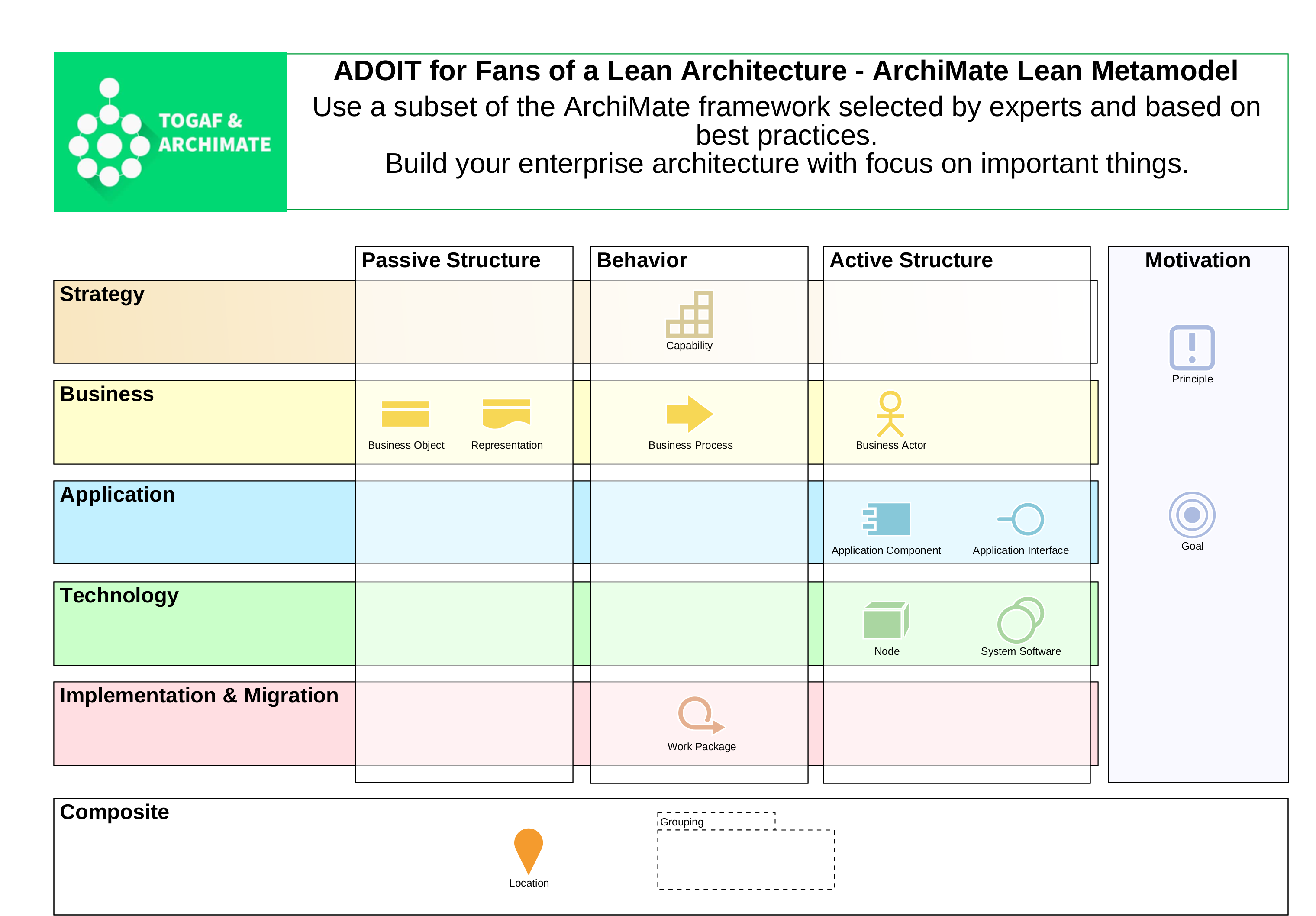  ADOIT for Fans of a Lean Architecture