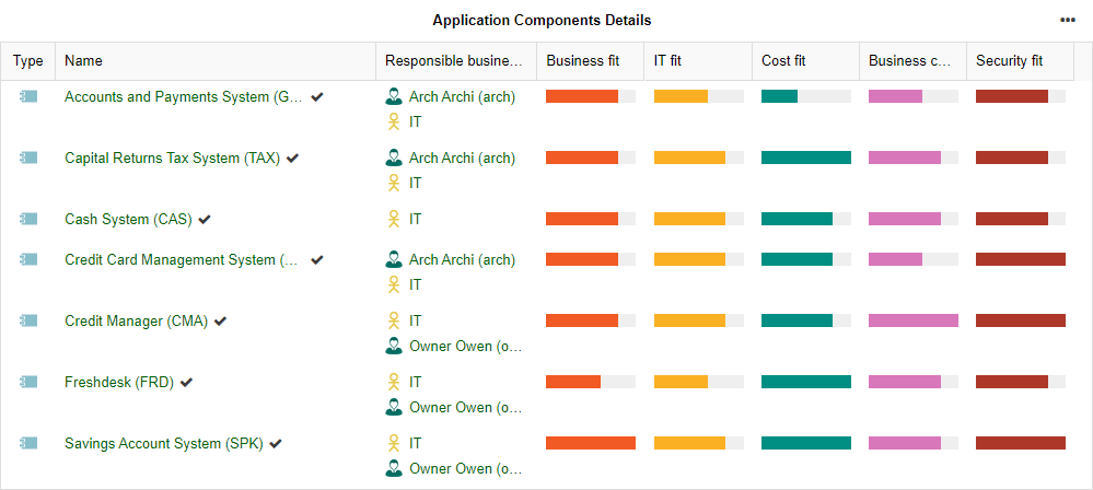  Tableau de bord Insights — Détails des Composants Applicatifs