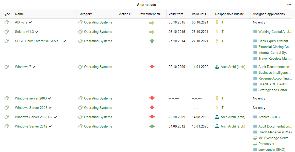  Tableau de bord Insights — Alternatives