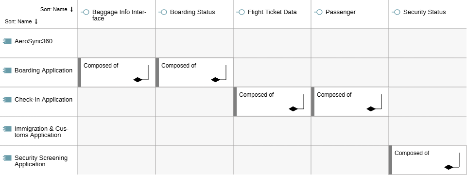  Example of a Matrix Chart 