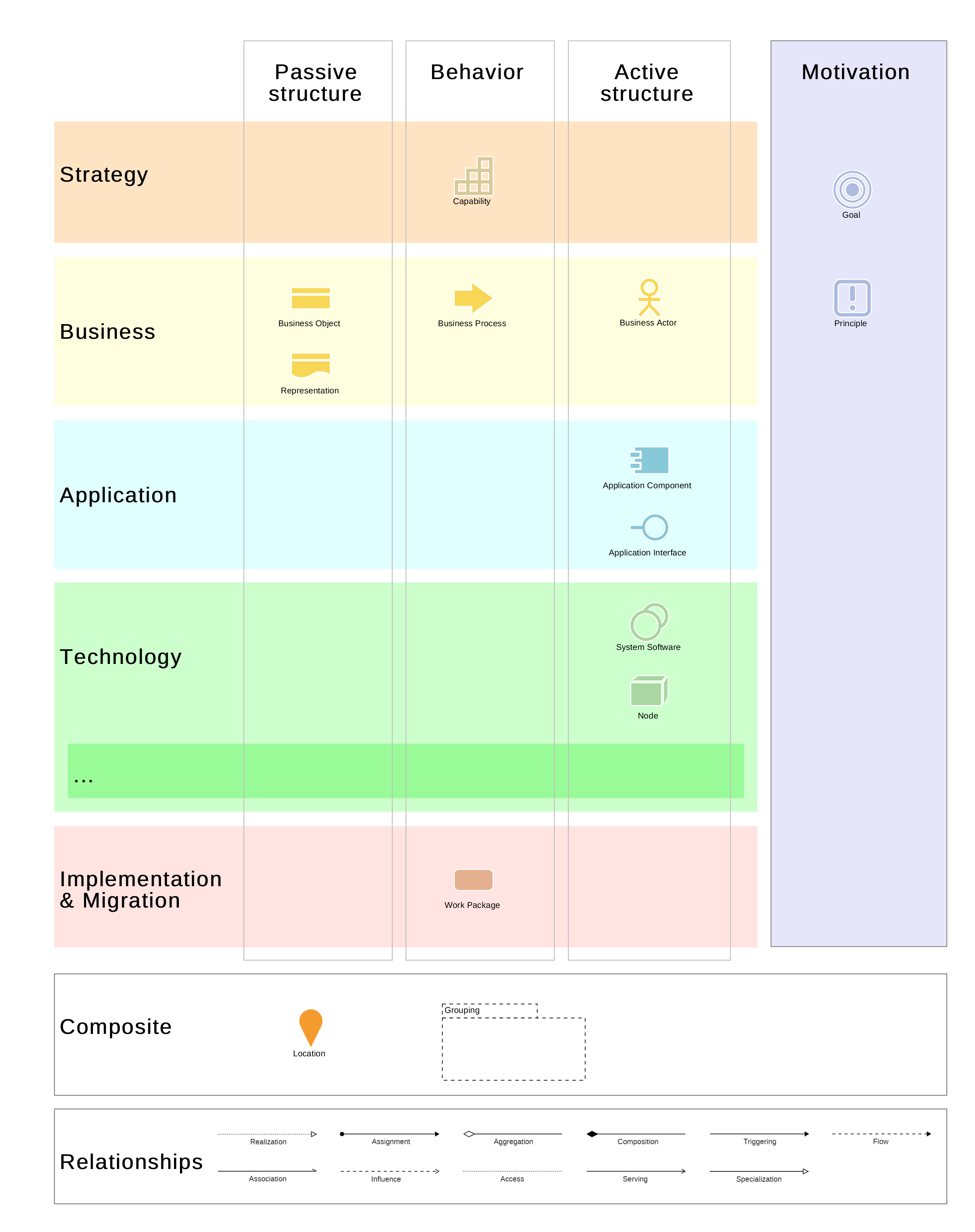  ADOIT pour les fans de l’architecture Lean