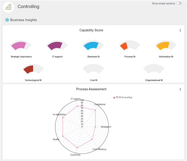  Insights Dashboard for Capabilities