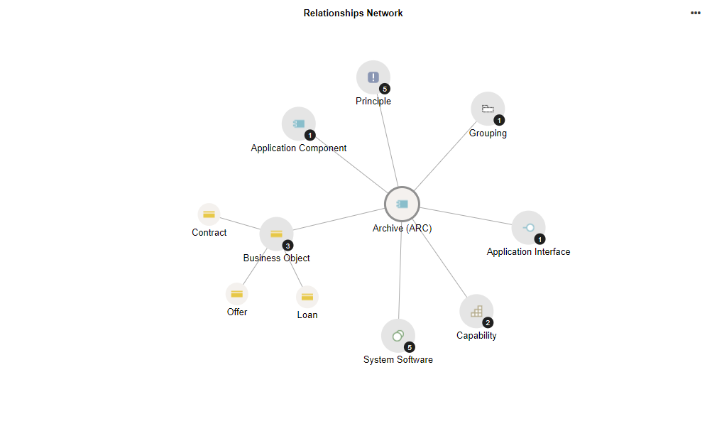  Tableau de bord Insights — Réseau des relations