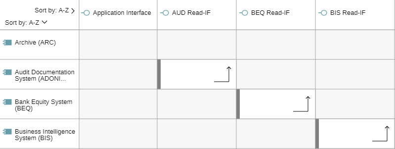  Example of a Matrix Chart