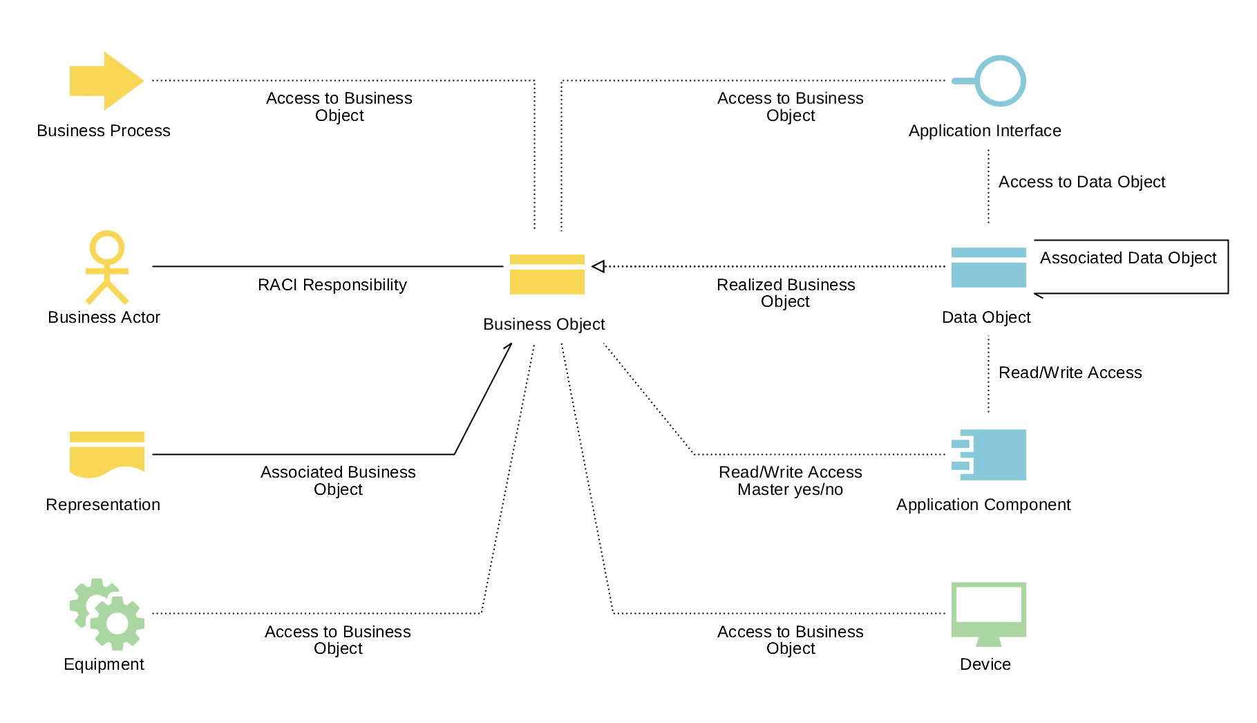  Data Portfolio Management