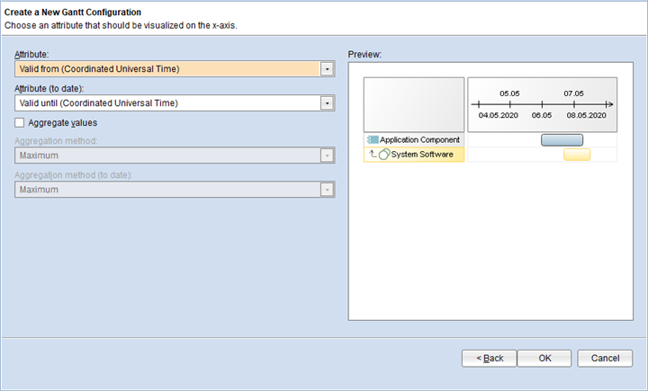  Create Gantt Configuration Page 3 