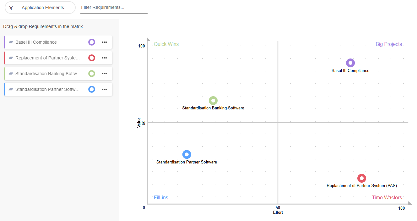  Prioritise Requirements 