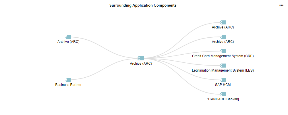  Tableau de bord Insights — Composants applicatifs liés