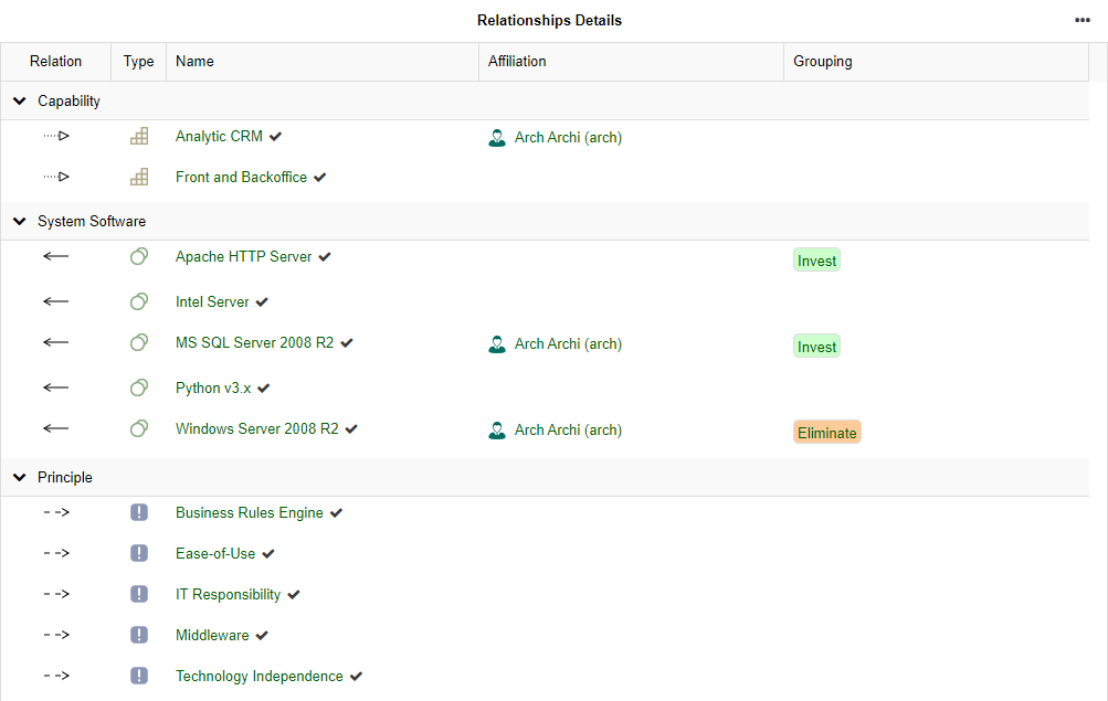  Insights Dashboard — Relationships Details