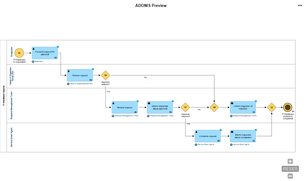  Tableau de bord Insights — ADONIS Aperçu