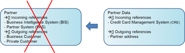  Object Replacement - Example