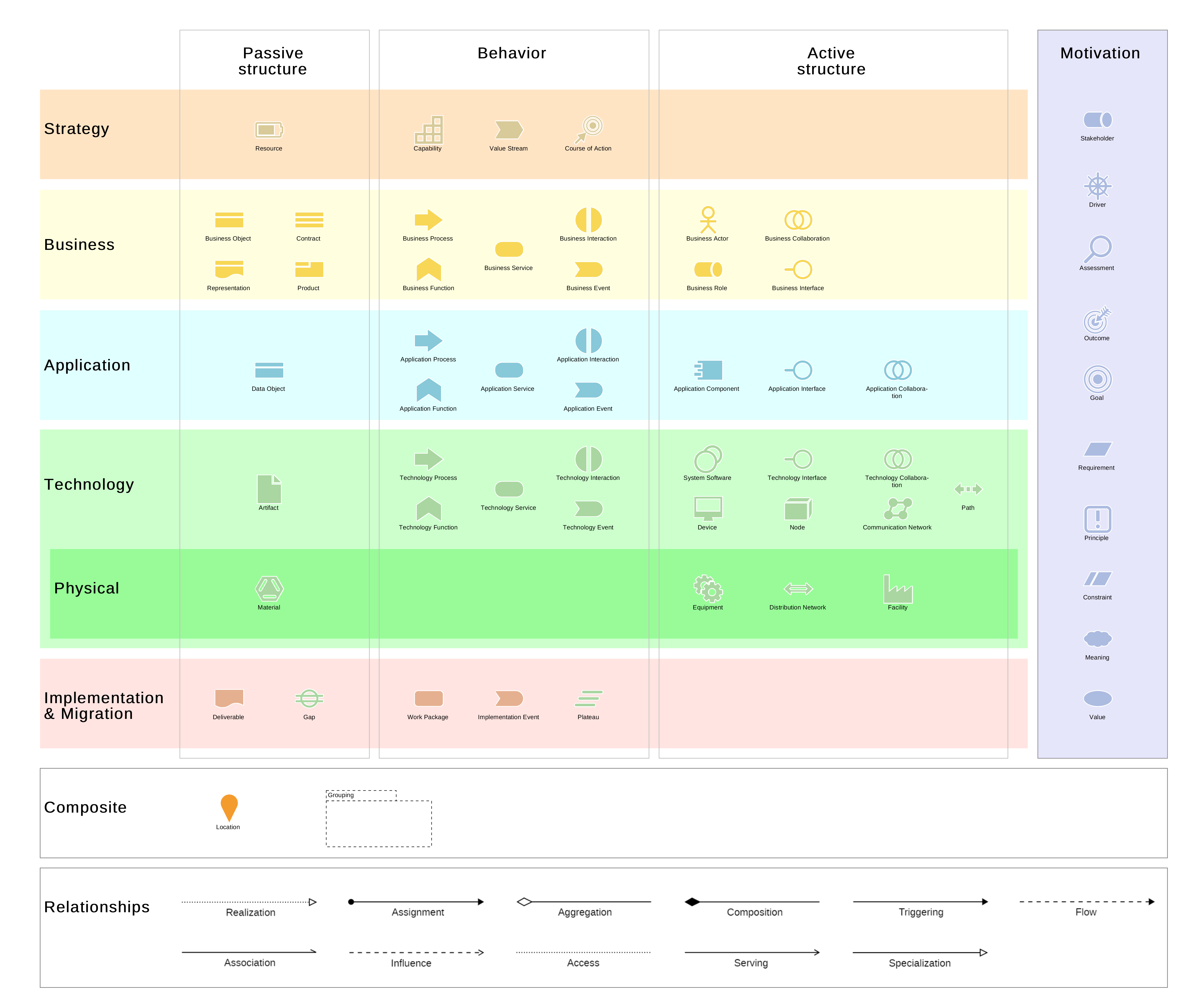  ADOIT pour les experts ArchiMate 