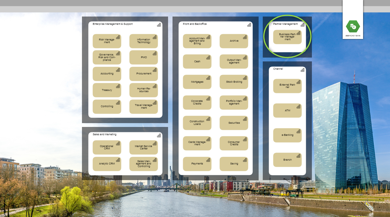 ADOmoney Bank Business Capability Map