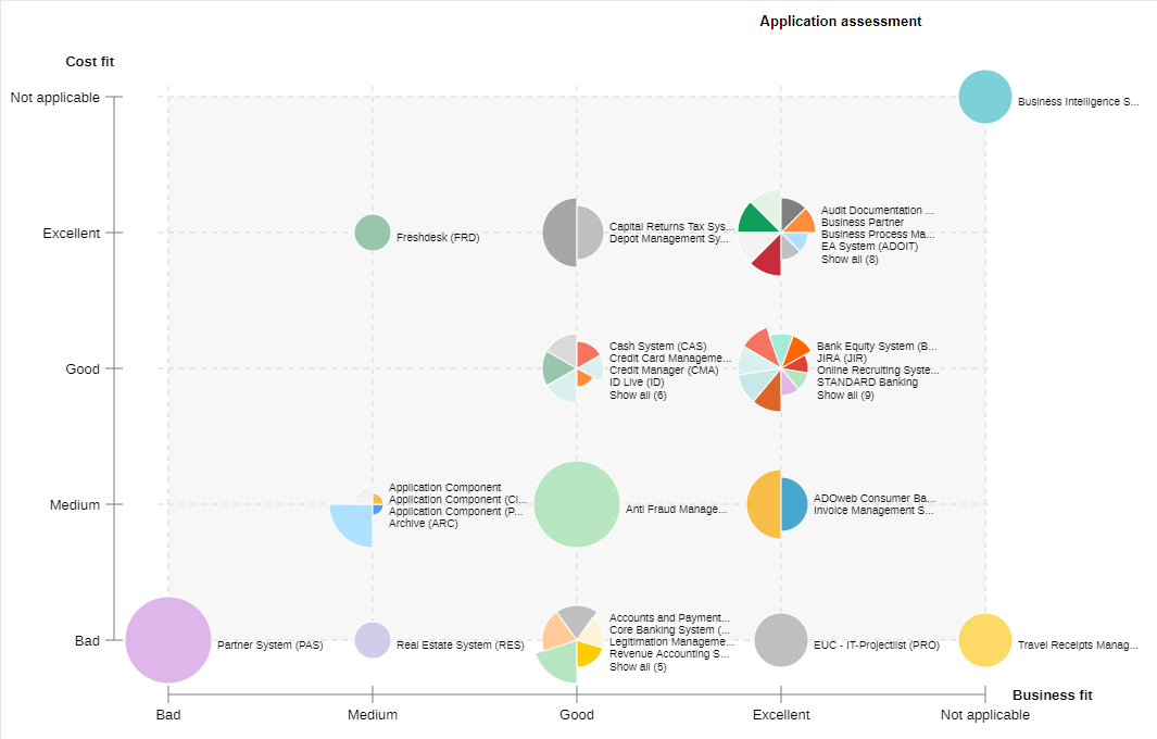 Portfolio View