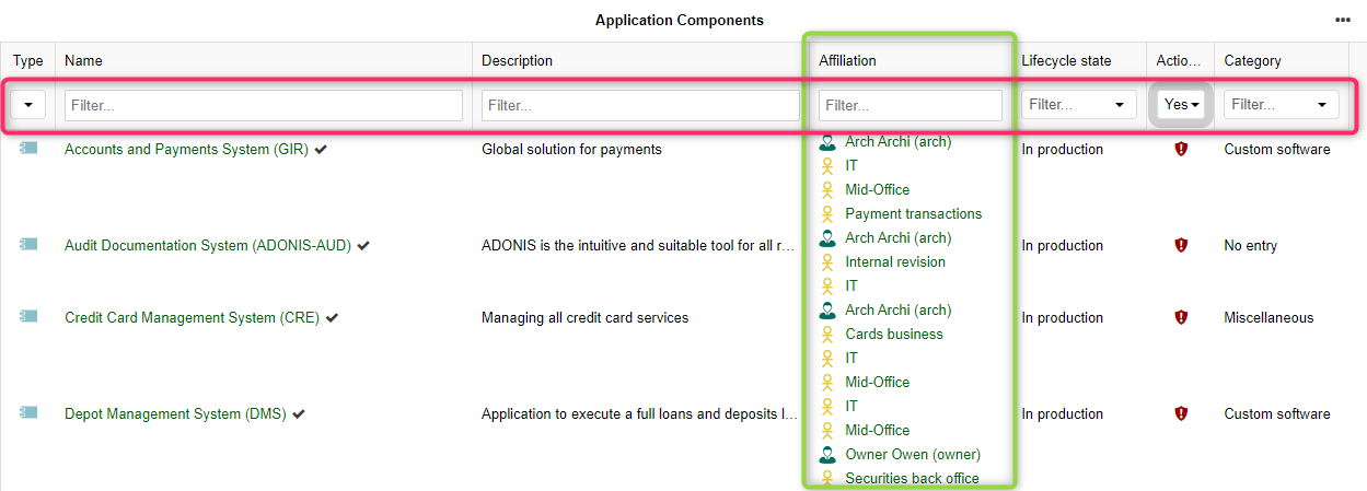 Ausschnitt Dashboard Applikation