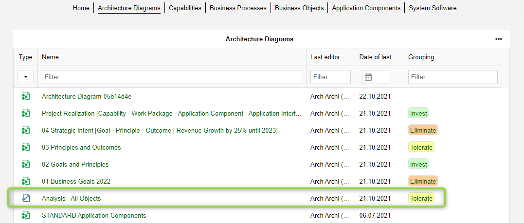 Achitecture Diagrams dashboard