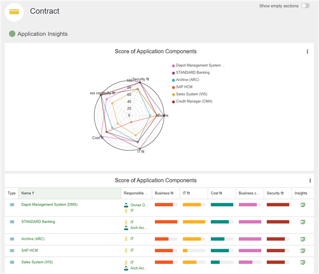  Insights Dashboard for Business Objects