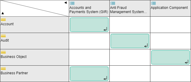  Example of a Matrix View 