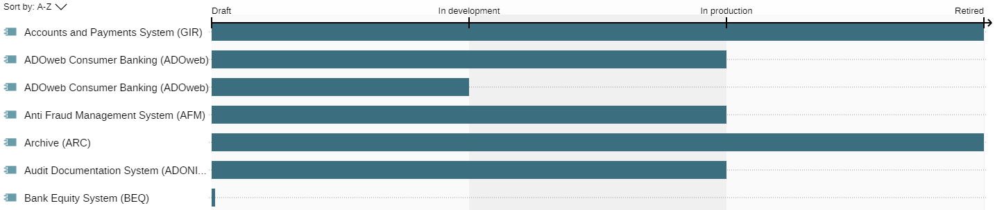  Example of a Bar Chart 