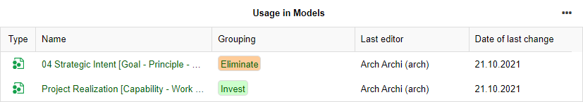  Tableau de bord Insights — Occurrences dans les modèles