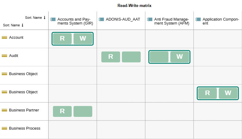 CRUD Matrix CRUD Matrix