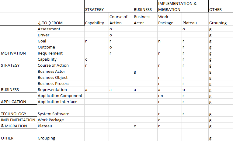  Relationship Table — Transformation Portfolio Management — Part 2